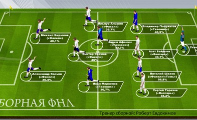 новость В сборной сезона – пятеро наших!